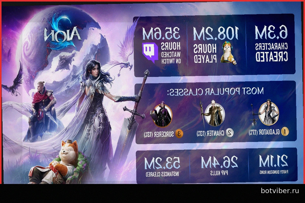 Aion 2: Статистика PvP, созданных персонажей и классов